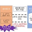 금융감독원 이미지