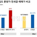 위버필드 공인중개사사무소 이미지