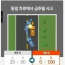 새로개정된 교통사고 비율 이미지