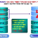 용인구성우체국 이미지