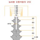 조영2동 Daum카페