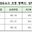 입학처 수치해석 좀 도와주세요 ..ㅠㅠ 이미지