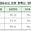 입학처 수치해석 좀 도와주세요 ..ㅠㅠ 이미지