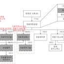 (주)대경레미콘 이미지