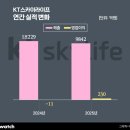 kt전산정보센터 이미지