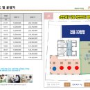 비에스공인중개사사무소 이미지
