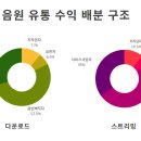 한국음반유통 이미지