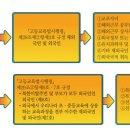 Re: 2009년도 재외국민과 외국인 특례입학에 관한 입시요강 이미지