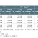 횡성서초휴양소 이미지