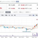 10월24일 데일리진단 - 파트론 주가흐름 및 투자전략 이미지