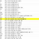 GS25 송도비치점 이미지