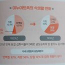 뱃살이 쏙 빠지는 식사법 에베 <b>코지</b> 지음