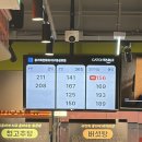 훠궈생각 | 대구 동성로 용가훠궈 혼밥 후기 | 웨이팅, 할인 정보 총정리!