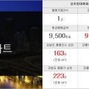 개미부동산 중개사무소 이미지