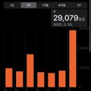 전과자의 3월 일상