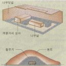 신라 김씨는 흉노의 후예 이미지