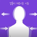 이커너비
