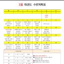 화진초교병설유치원 이미지