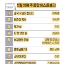 부자애미애비 네이버블로그