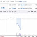 형제분식 뉴스웍스