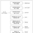 (아이티씨인증원