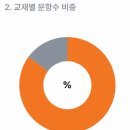 인천동방중학교 이미지