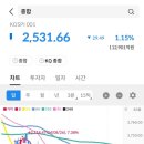 케이앤더블유에너지 티스토리