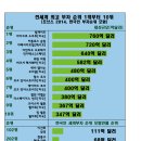 갑부와 졸부 이미지