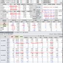 2019년 9월 2(월) : 전반적 내성, 월말 효과 이후 이미지