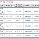 2018년 국가공인 AT자격시험 일정 공고 이미지