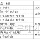 대방마을회관 이미지