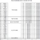 한림병원 이미지