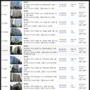 그린빌15단지 이미지