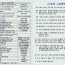 청마스포츠클럽 이미지