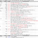 (주)티에스메디칼 | 5월 8일 특징 상한가 및 급등종목, 시간외 상승 / 상승 종목 이유