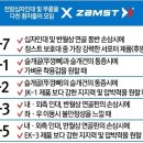 무릎 보호대(잠스트)상시 구매 !! 이미지