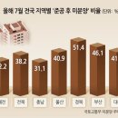 효성 신한아파트 이미지