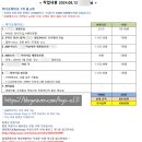 허니컴정보통신 네이버블로그