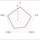 동네짜장 이미지