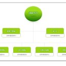 (주)피플앤컴퍼니 이미지