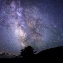 (단기)바리스타(자격증)-주간D | 2025 부업 자격증 추천 – 월 50만 원 수익 현실화 전략