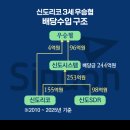 월드사무기 이미지