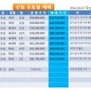 별내신도시신일유토빌 매매 이미지