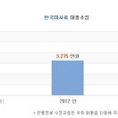 [한국마사회] 한국마사회 연봉정보 이미지