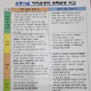 아파트 위탁 관리와 운동시설 위탁 관리 찬반투표(24~25일) 이미지