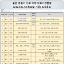 이상호내과의원 이미지