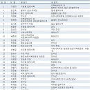 2017 천주교 의정부교구 인사발령 이미지