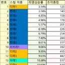 비숍 6차 강화 순서 정리표 이미지