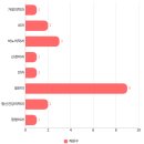 거북이정신건강의학과의원 이미지