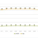 KT관악지점